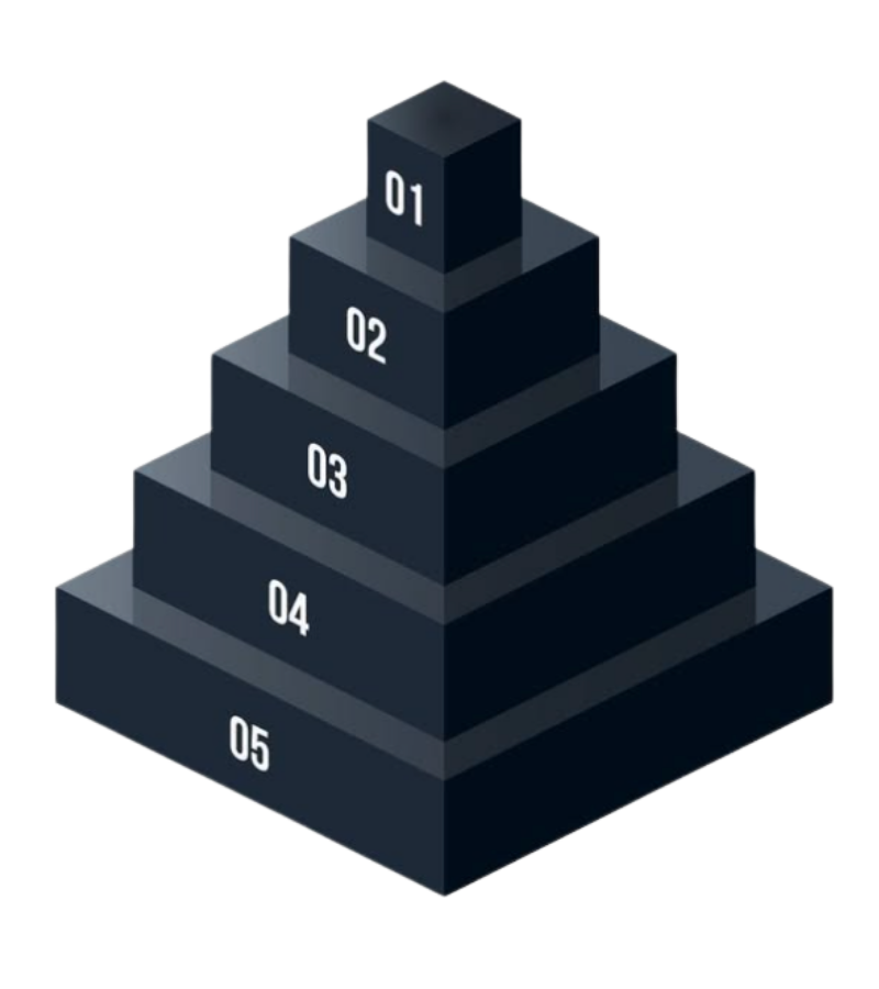 Marketing Pyramid